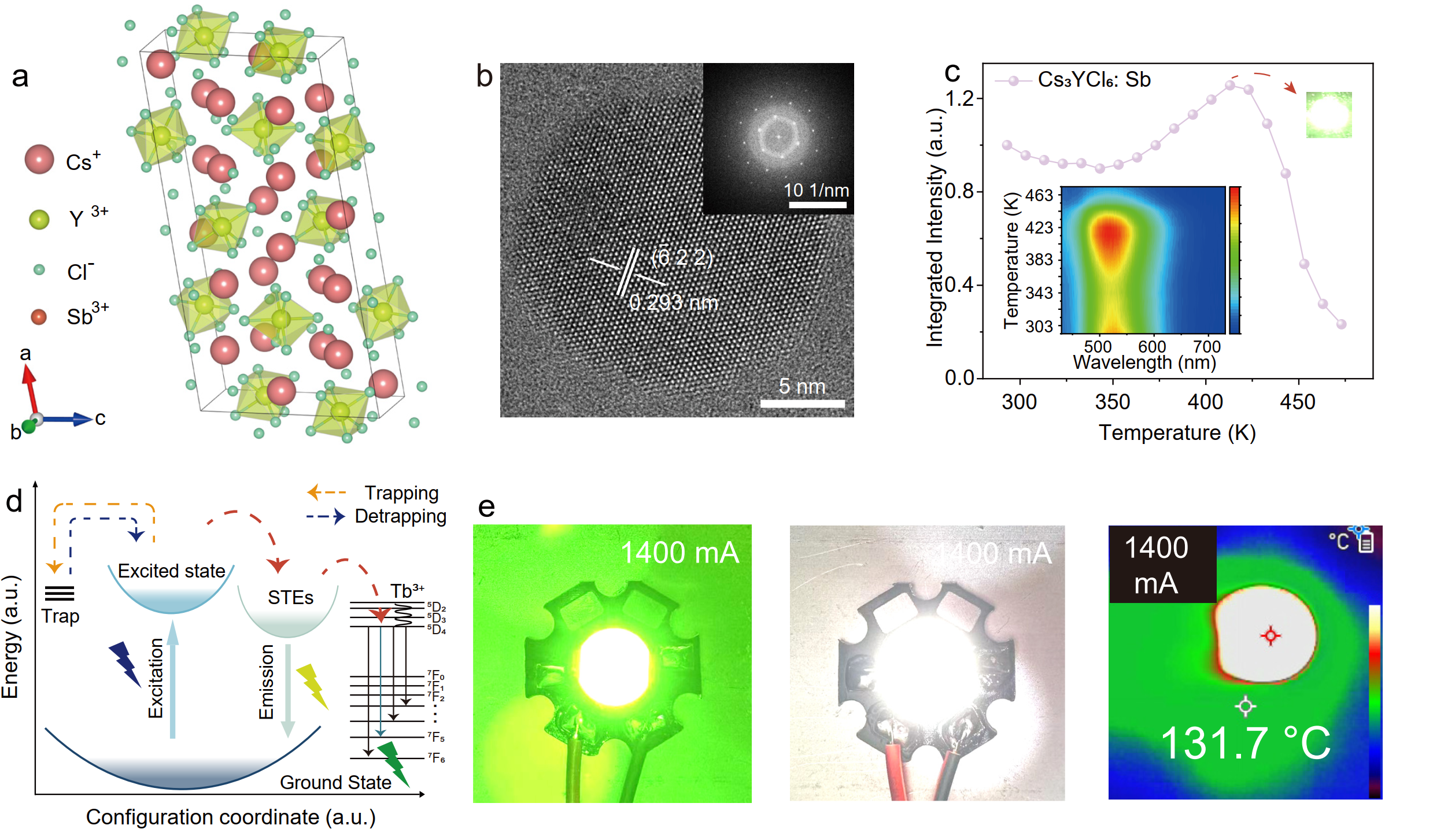 华中科技大学化学与化工学院张卓磊课题组在高通量光子器件领域取得重要进展