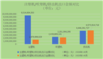 2026年1-8月：塑料机械行业出口端冷热不均